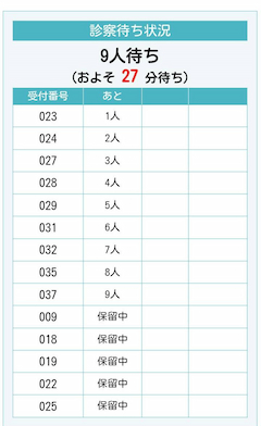 診察待ち状況画面